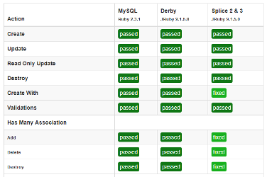 Splice Machine updates Splice Machine updates