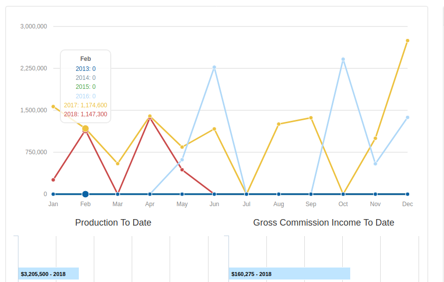 Real-estate manager main page Real-estate manager main page